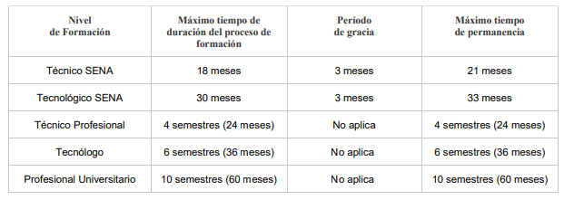 programa de Jóvenes en Acción